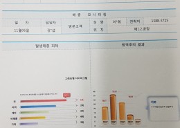 방역결과보고서.그래프형.다이어그램.