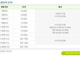 신세기방역 비교표